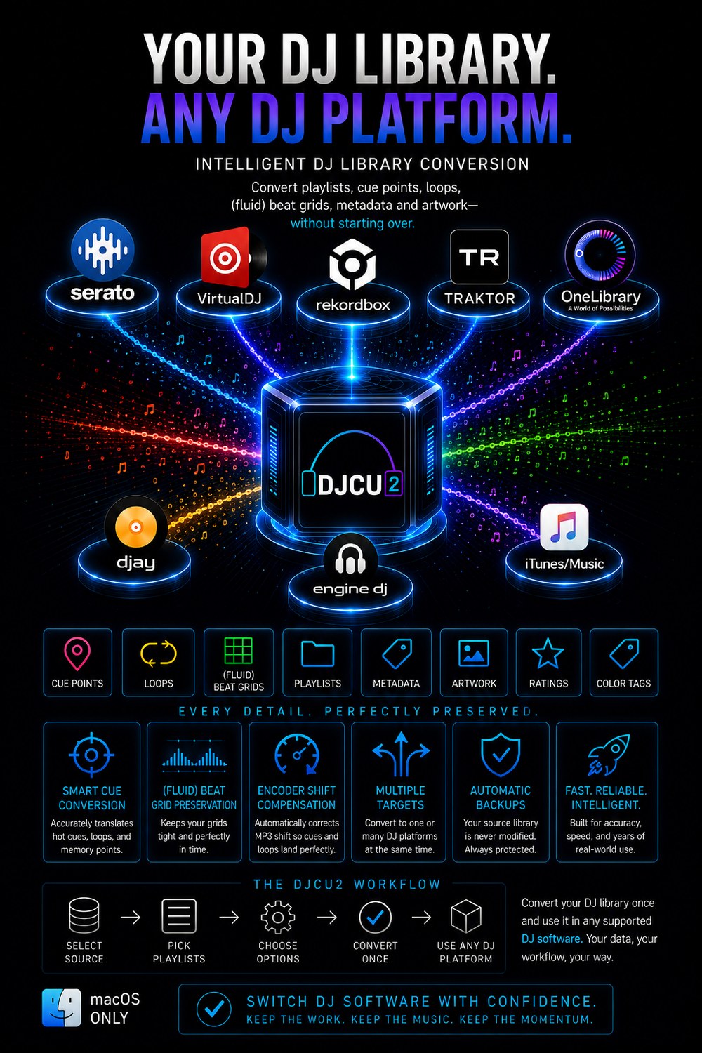 DJ Conversion Utility Two